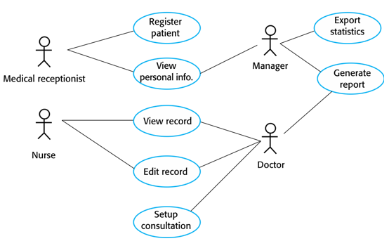 instrumentation engineering 20200310162530682.png?x-oss-process