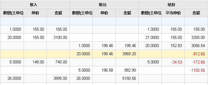 用友T+，库存核算模块，修改产品计价模式，按存货模式改成按照仓库+存货模式。