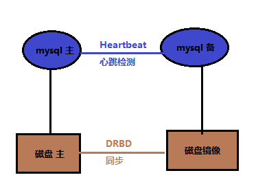 heartbeat+DRDB_lgx211