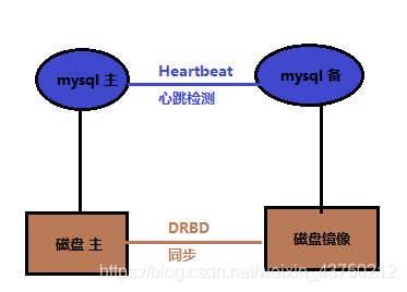 heartbeat+DRDB_lgx211