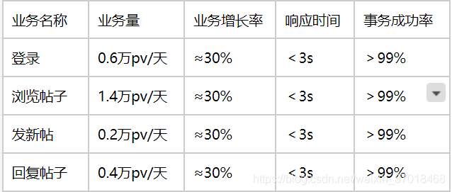 取引量チャート