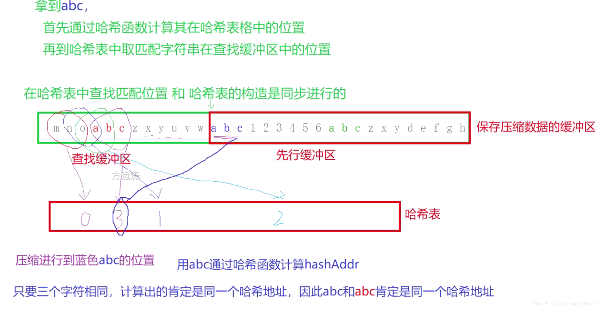 ここに画像を挿入説明