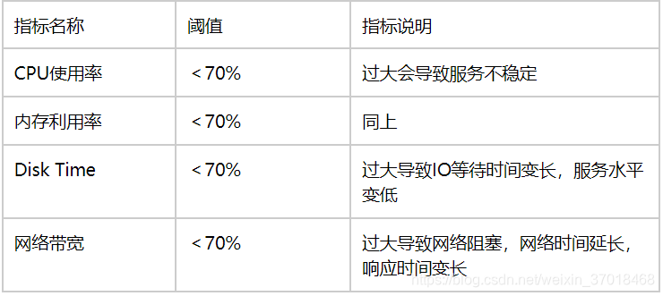 ハードウェアシステムインデックス