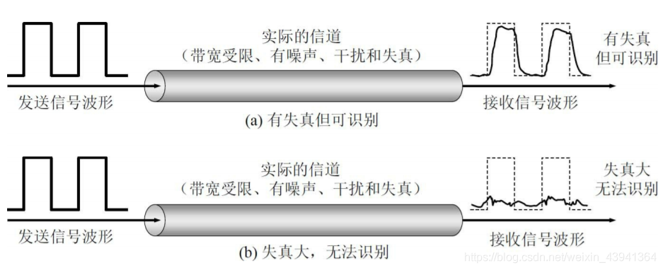 失真识别