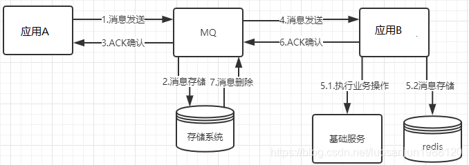 MQ原理图