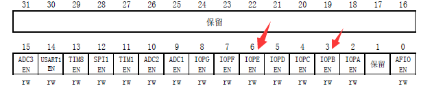 APB2外设时钟使能寄存器(RCC_APB2ENR)