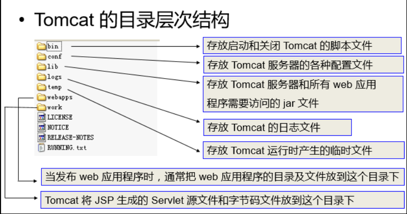 (web后端)01