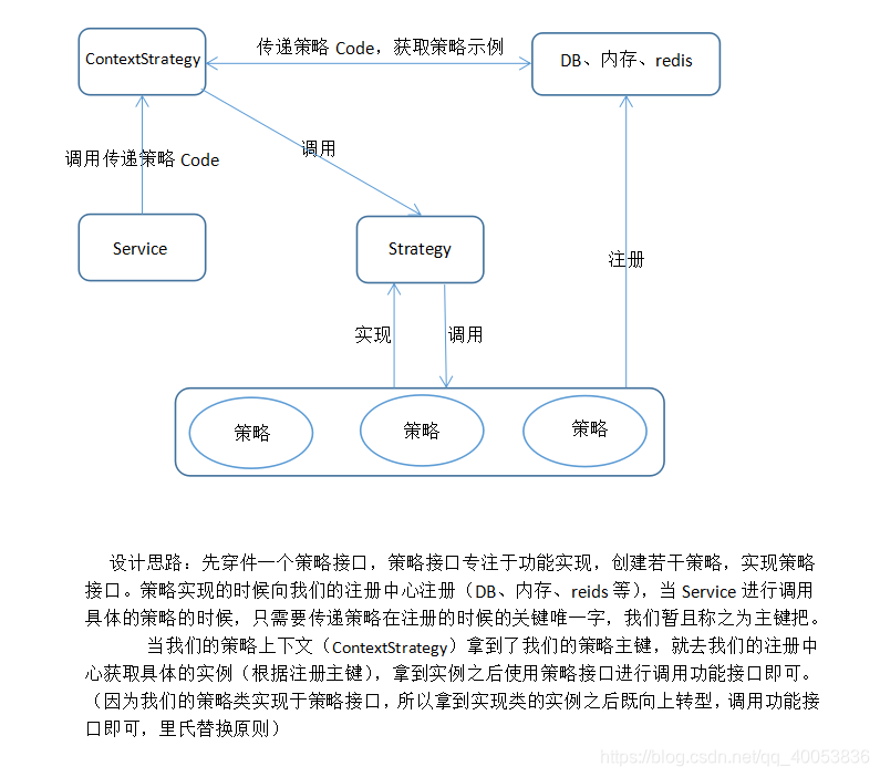 策略模式图解