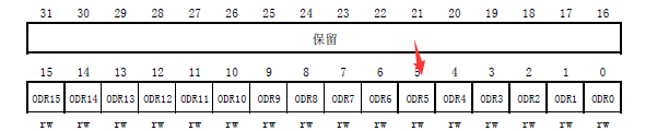 端口输出数据寄存器(GPIOx_ODR) (x=A..E)