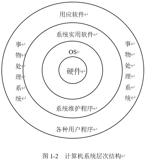 操作系统（一）——绪论