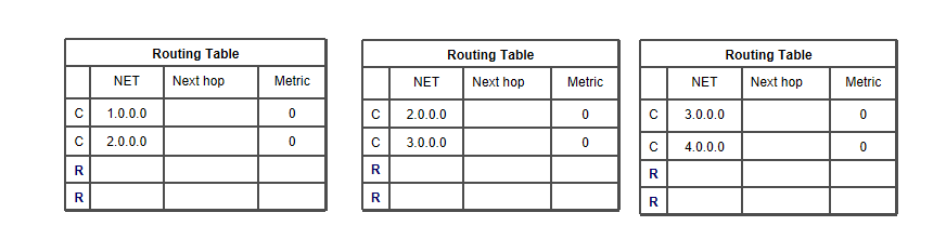 路由协议——RIP、OSPF协议[通俗易懂]