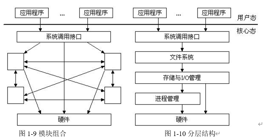 操作系统（一）——绪论