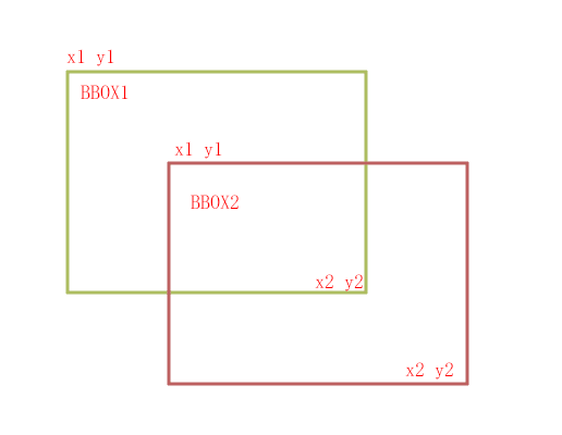 Python Pytorch计算iou的 交叉合并比率 Pythonpytorch Iou 交并