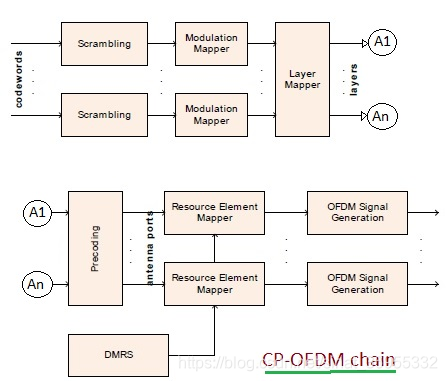 La figura enlace 1 CP-OFDM