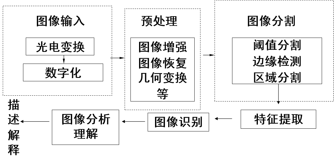 数字图像处理概述PPT学习1_csdn数字图像处理ppt-CSDN博客