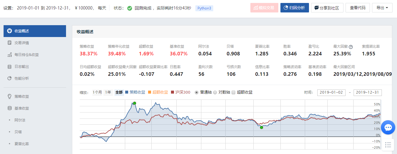 量化交易入门阶段——MACD配合价格形态选股因子