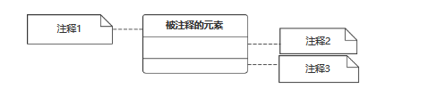 注释