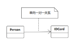 unidirectional