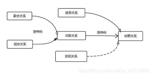 联系