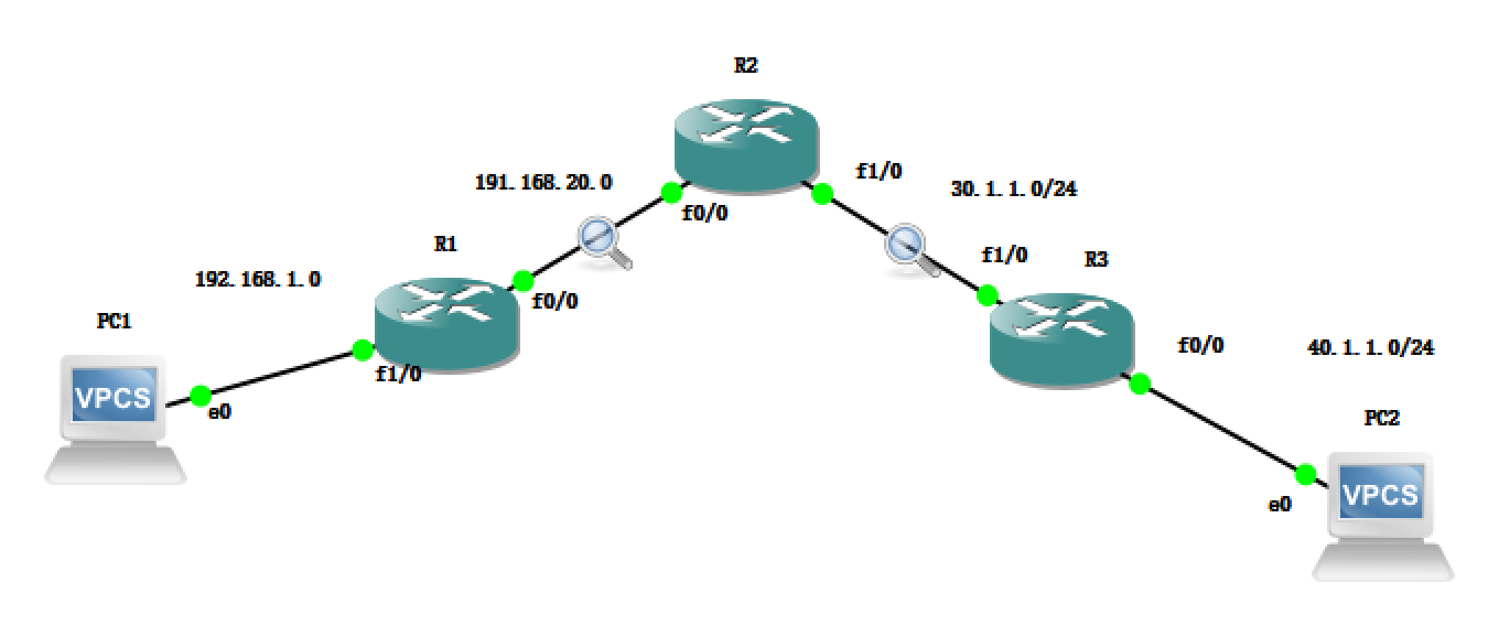 路由协议——RIP、OSPF协议[通俗易懂]