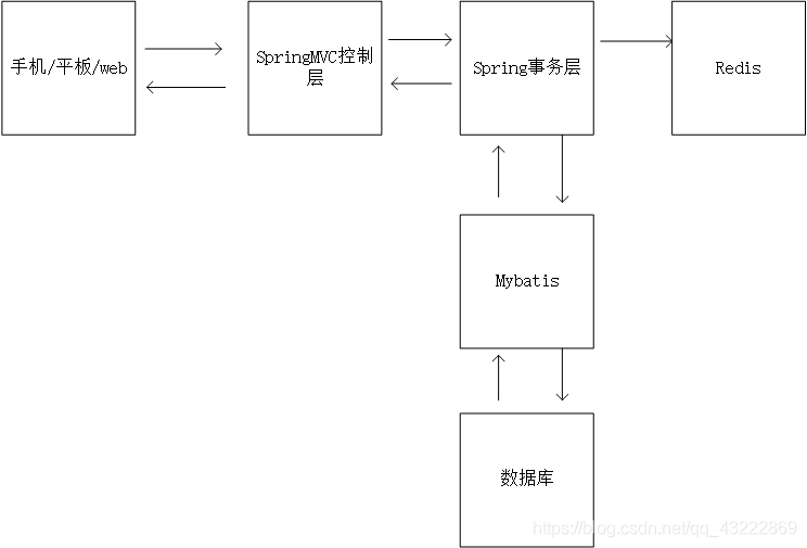 框架结构图