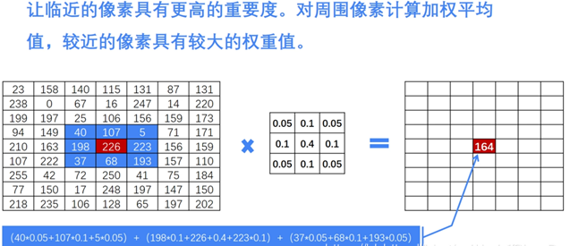 Halcon图像滤波方法与原理概述