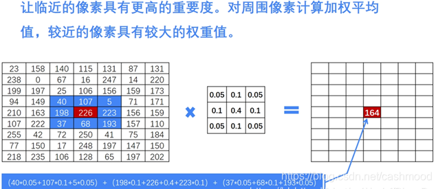 Halcon图像滤波方法与原理概述