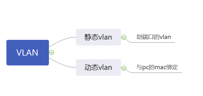 Experiment 2-Basic Configuration of Switch Vlan - Programmer Sought