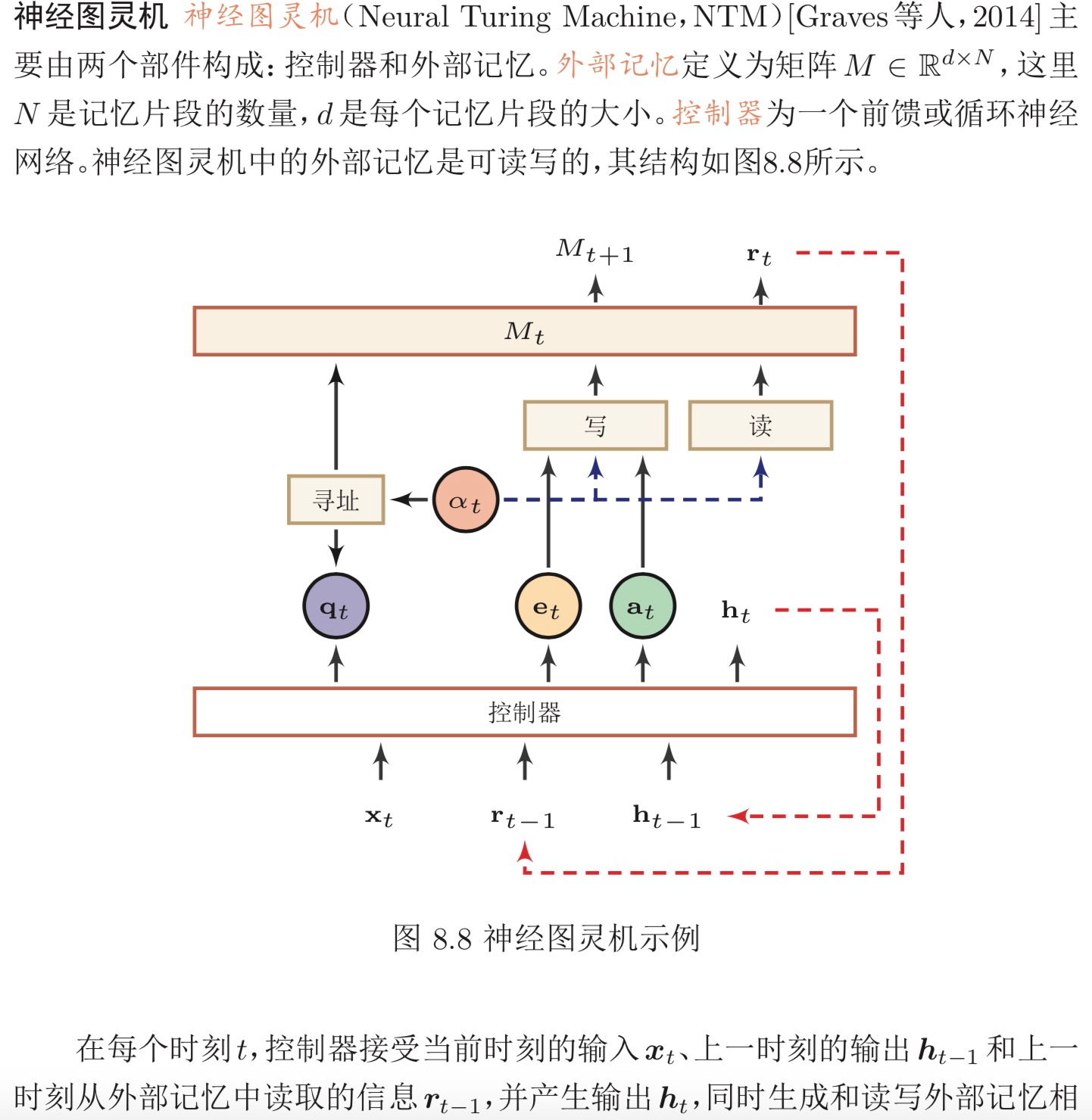 第八章注意力机制与外部记忆