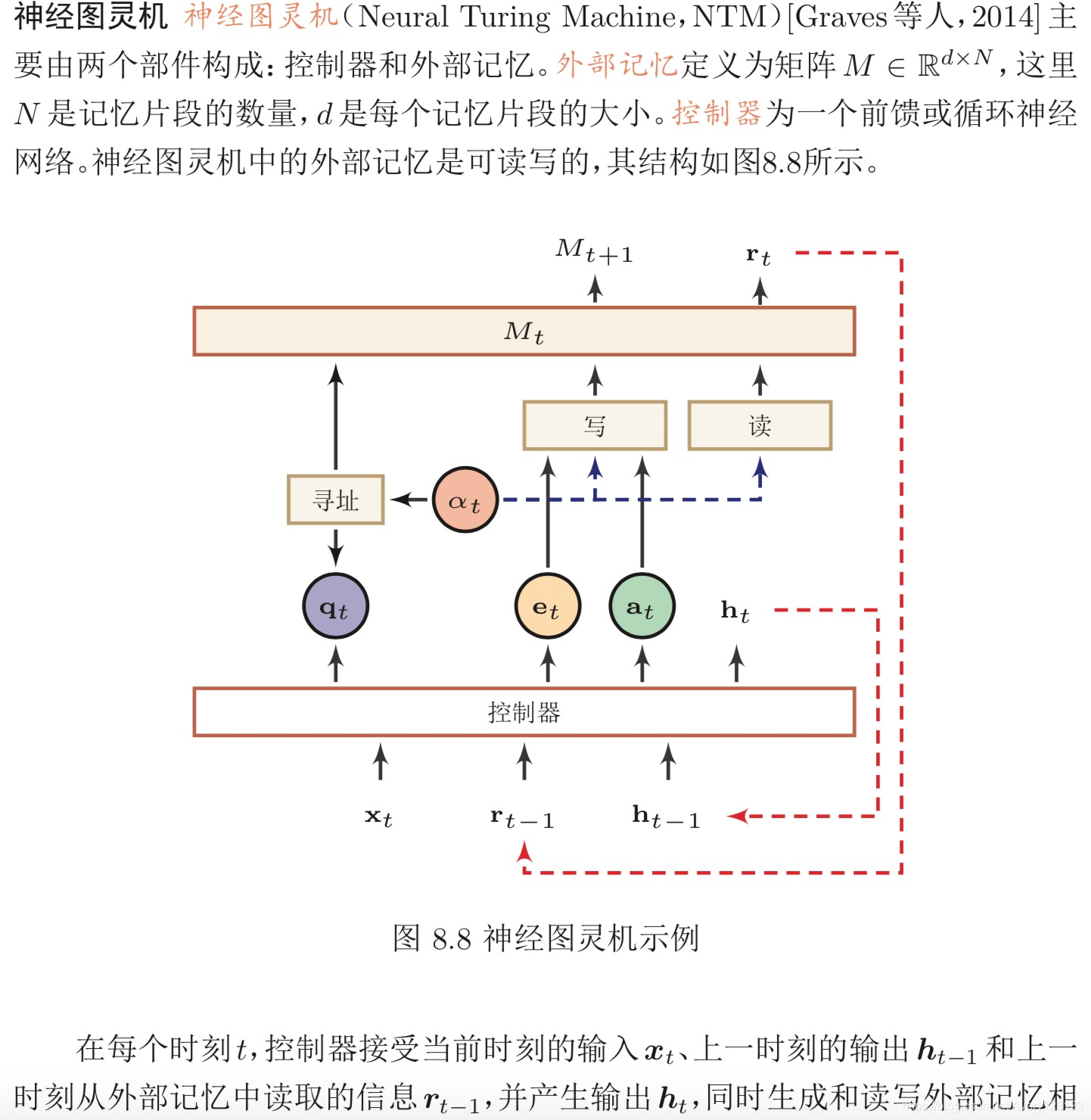 第八章注意力機制與外部記憶