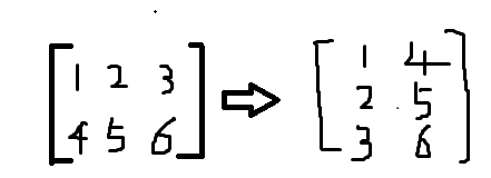 pandas permute columns