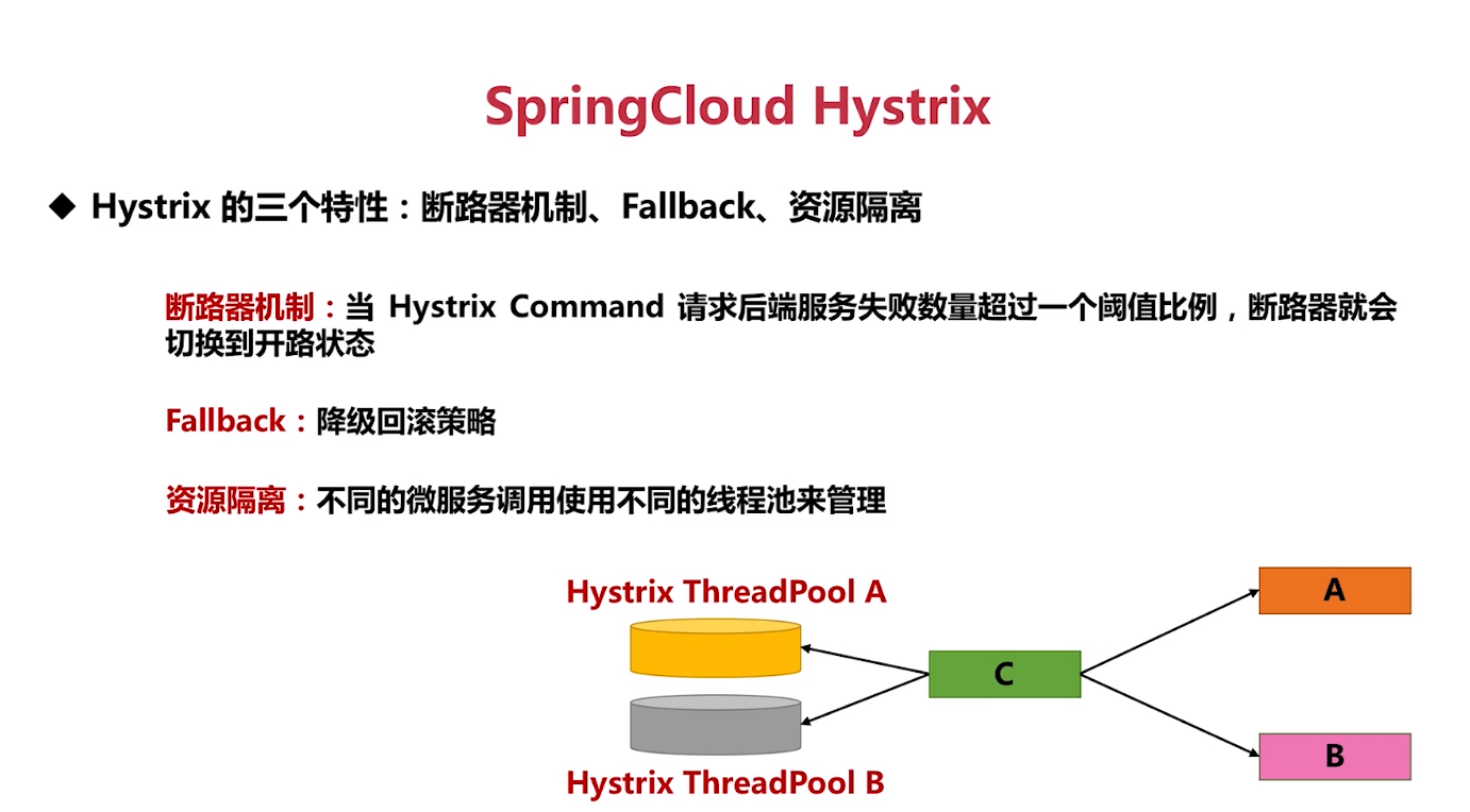 优惠劵系统:微服务调用组件介绍--feign接口定义