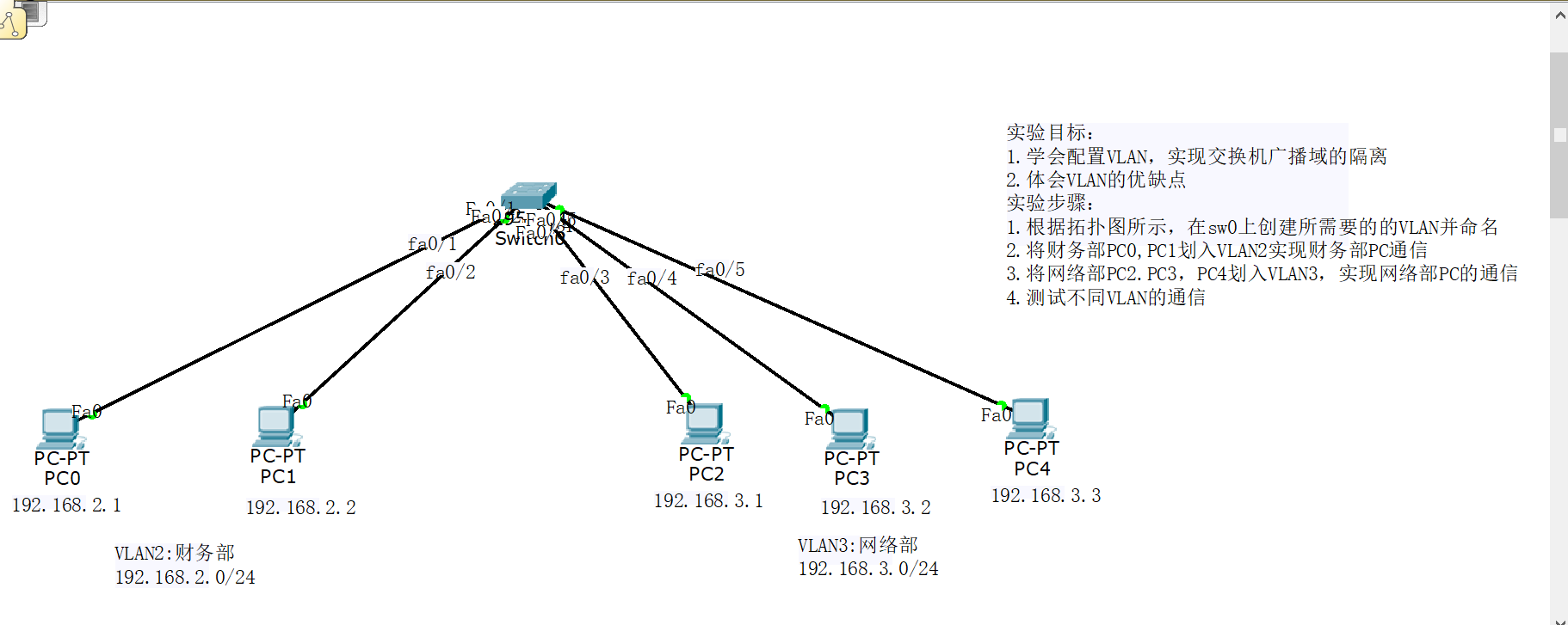 Experiment 2-Basic Configuration of Switch Vlan - Programmer Sought