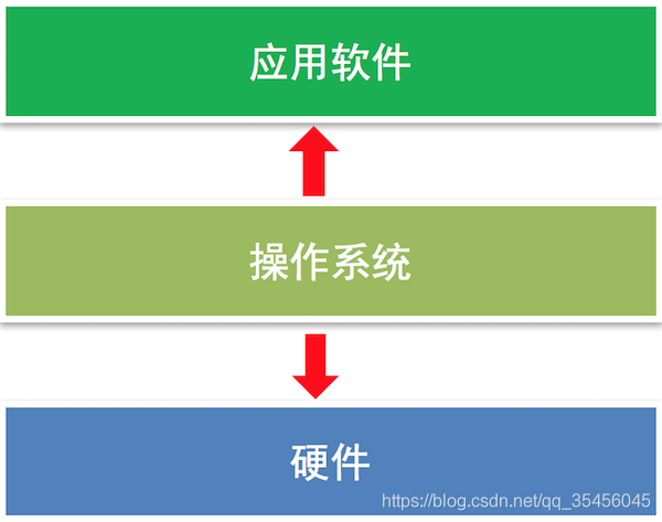 [外链图片转存失败,源站可能有防盗链机制,建议将图片保存下来直接上传(img-2UHG5zHu-1583849587416)(imgs/czxtzy.png)]