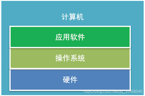 [外链图片转存失败,源站可能有防盗链机制,建议将图片保存下来直接上传(img-o6zDwbrG-1583849587415)(imgs/czxt.png)]