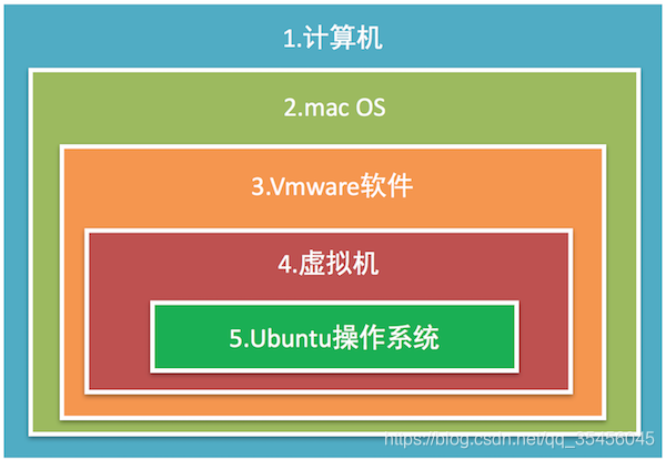 [画像のダンプはチェーンが失敗し、発信局は（IMG-MlwbezV2-1583849669823）（IMGS / azczxt.png）直接アップロードダウン画像を保存することが推奨され、セキュリティチェーン機構を有していてもよいです]