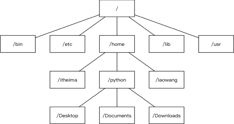 Ubuntu操作系统是什么？它和windows有什么区别呢？_ubuntu 和 windows区别-CSDN博客