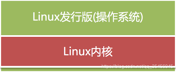 [外链图片转存失败,源站可能有防盗链机制,建议将图片保存下来直接上传(img-W9JhWJ2A-1583849853211)(imgs/fxb.png)]