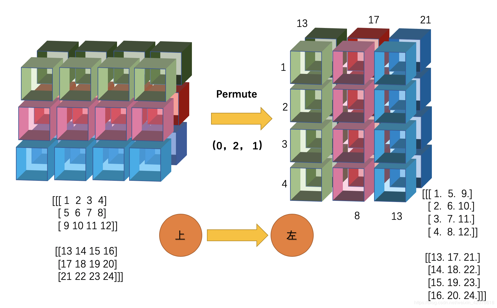 numpy permute