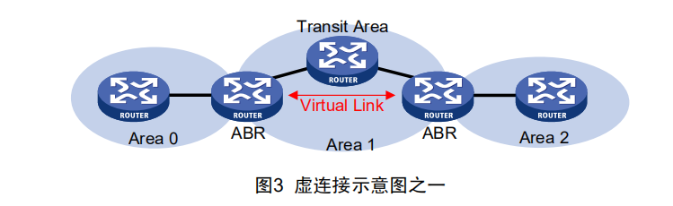 路由协议——RIP、OSPF协议[通俗易懂]