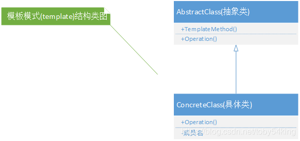 设计模式有必要学吗 watermark,type_ZmFuZ3poZW5naGVpdGk,shadow_10,text_aHR0cHM6Ly9ibG9nLmNzZG4ubmV0L3RvYnk1NGtpbmc=,size_16,color_FFFFFF,t_70