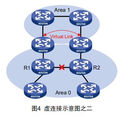 路由协议——RIP、OSPF协议[通俗易懂]