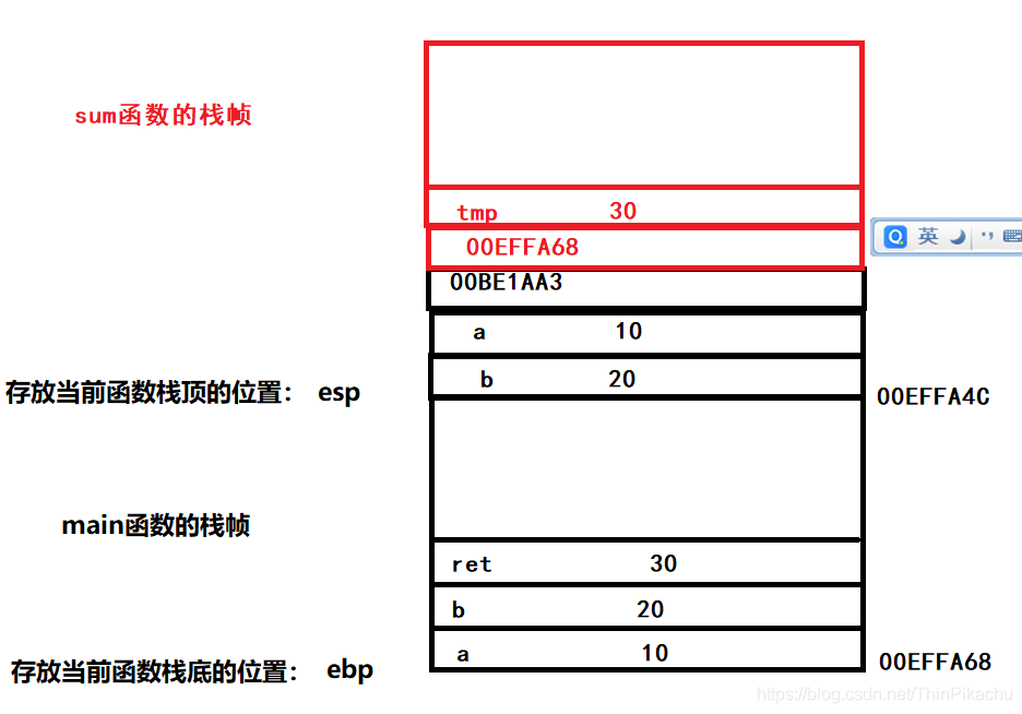 C++ |  函数的堆栈调用过程