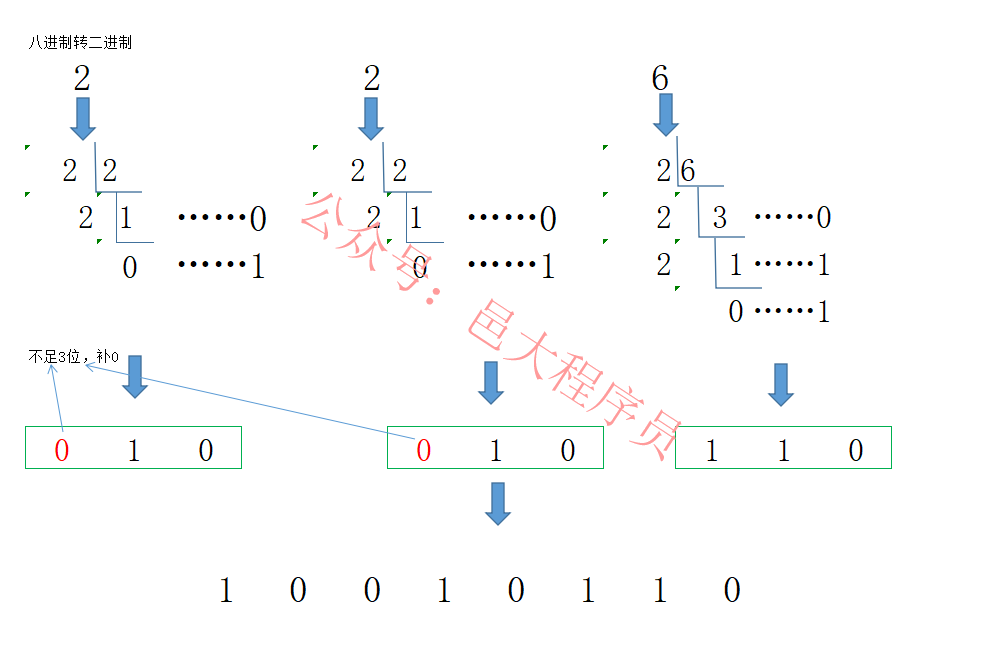 什么是相似原理_相似黄鼠狼的是什么(2)