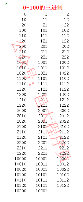 第六课_进制3_进制的表示_为什么txt文件用16进制方式打开,里面数字前面 