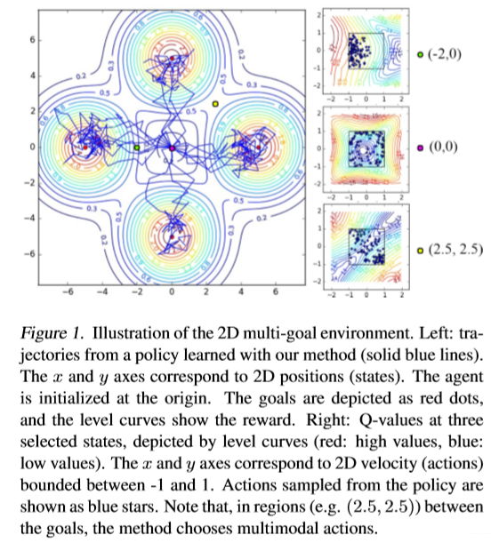 验证 multi-modal behavior实验结果