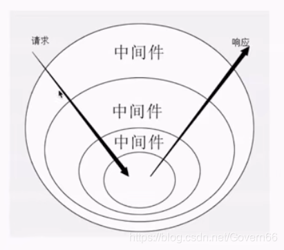 在这里插入图片描述 在这里插入图片描述