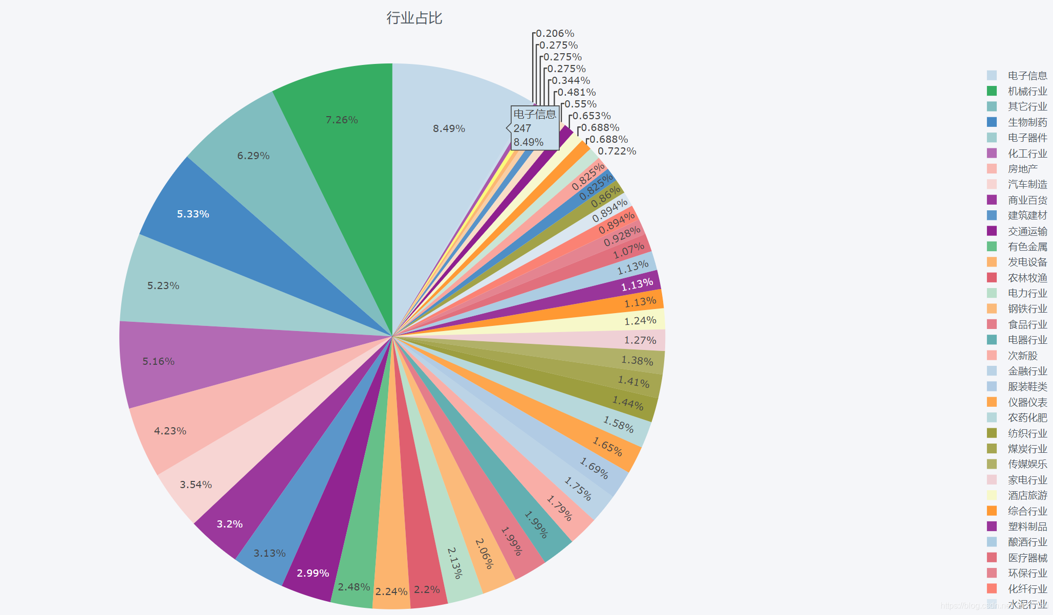 【魏先生搞定Python系列】一文搞定Cufflinks画图_python plotly cufflink-CSDN博客