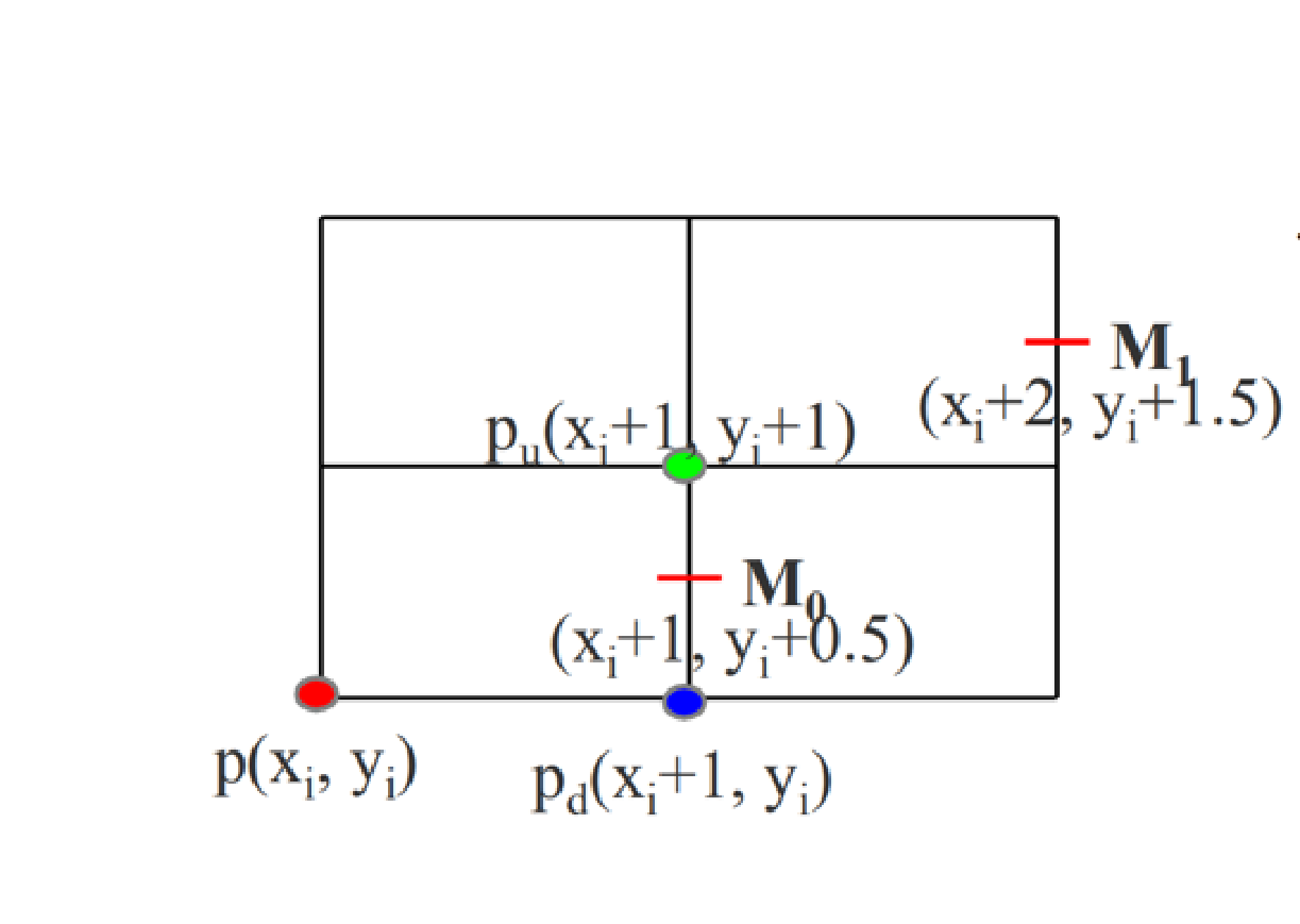 中点画线算法详解_中点线算法-CSDN博客