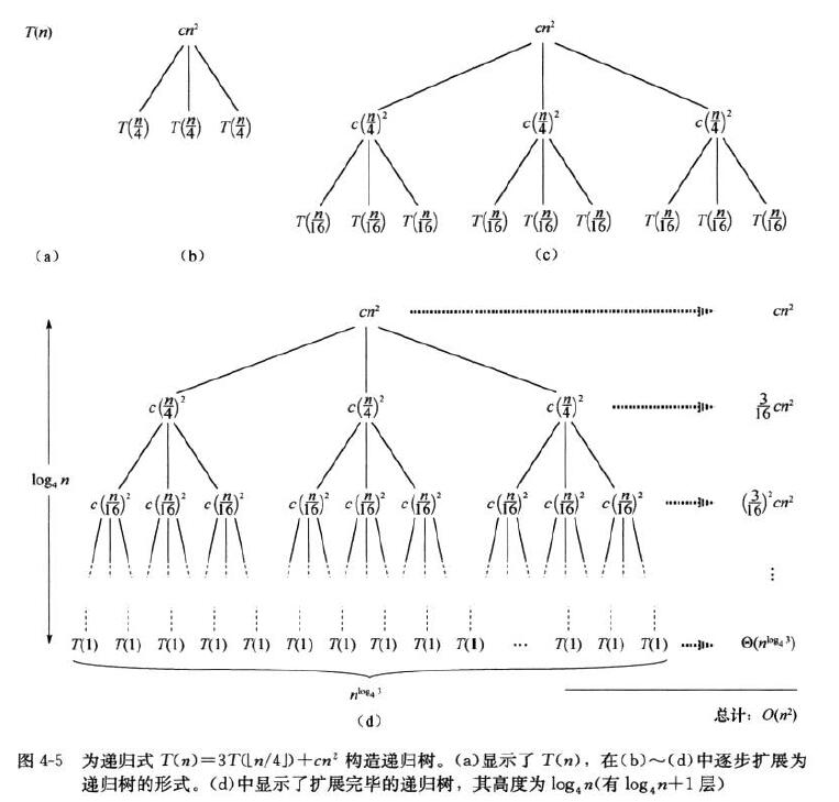第四章分治策略4 4 用递归树方法求解递归式 Fastaway的博客 Csdn博客 用递归树方法求解递归式